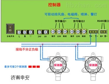 控制器与分析试剂与排气接线图的区别