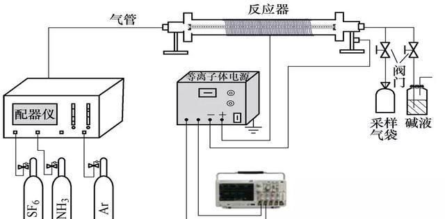 合成材料助剂与分析试剂与排气接线图的区别