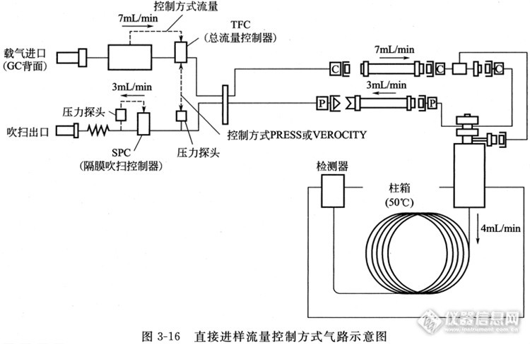 压力加工与分析试剂与排气接线图的区别