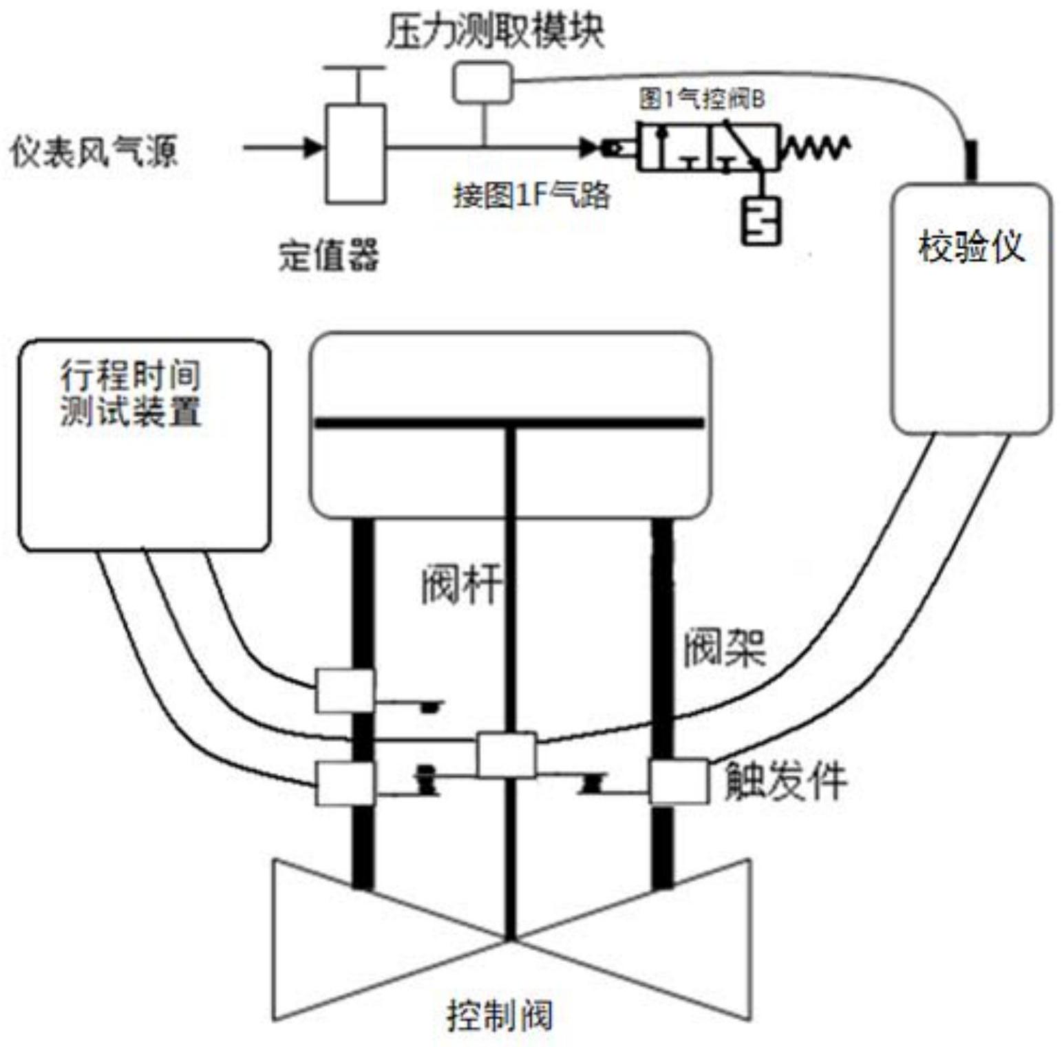 压力加工与分析试剂与排气接线图的区别