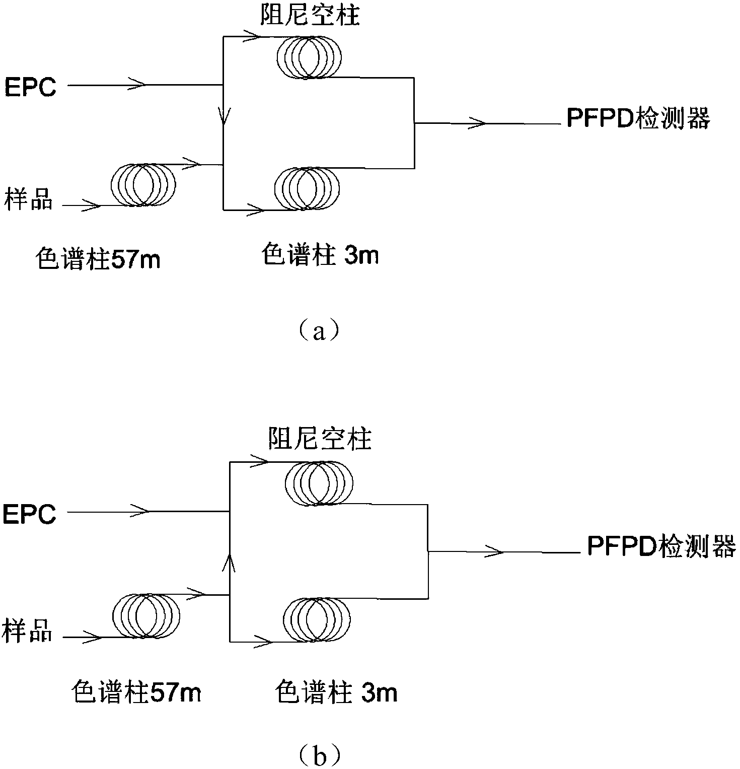 织带与分析试剂与排气接线图的区别