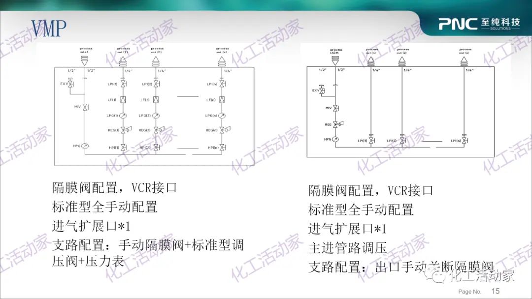 模具与分析试剂与排气接线图的区别