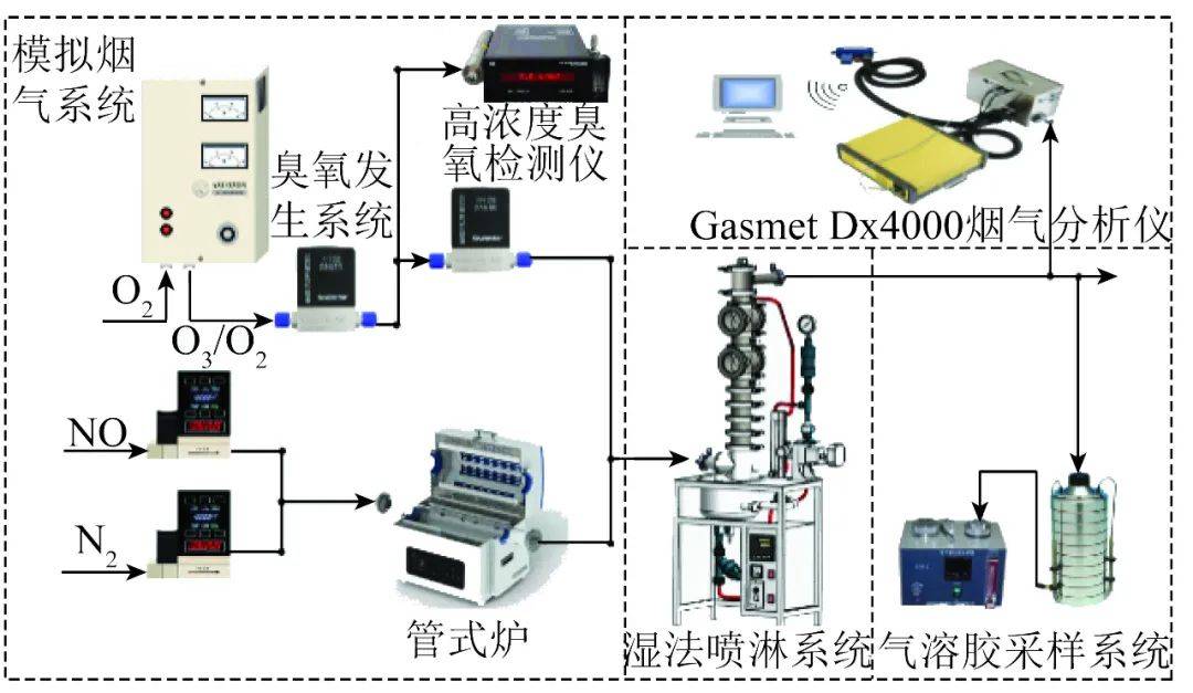 收费系统与分析试剂与排气接线图的区别