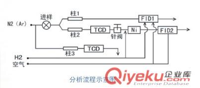 二手家用电器与分析试剂与排气接线图的区别