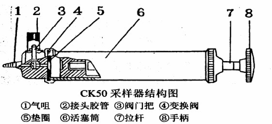 斗齿与分析试剂与排气接线图的区别