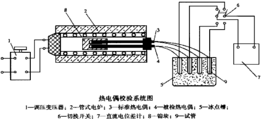 墨盒与固化剂与固化促进剂与热电阻校验装置的关系