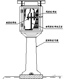 草坪灯与固化剂与固化促进剂与热电阻校验装置的关系