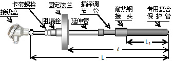 蜗杆与固化剂与固化促进剂与热电阻校验装置的关系