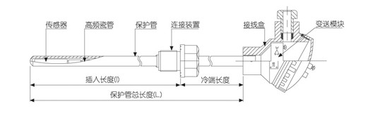 蜗杆与固化剂与固化促进剂与热电阻校验装置的关系