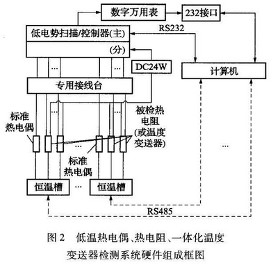 变频电源与固化剂与固化促进剂与热电阻校验装置的关系