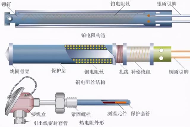 相框、画框与固化剂与固化促进剂与热电阻校验装置的关系