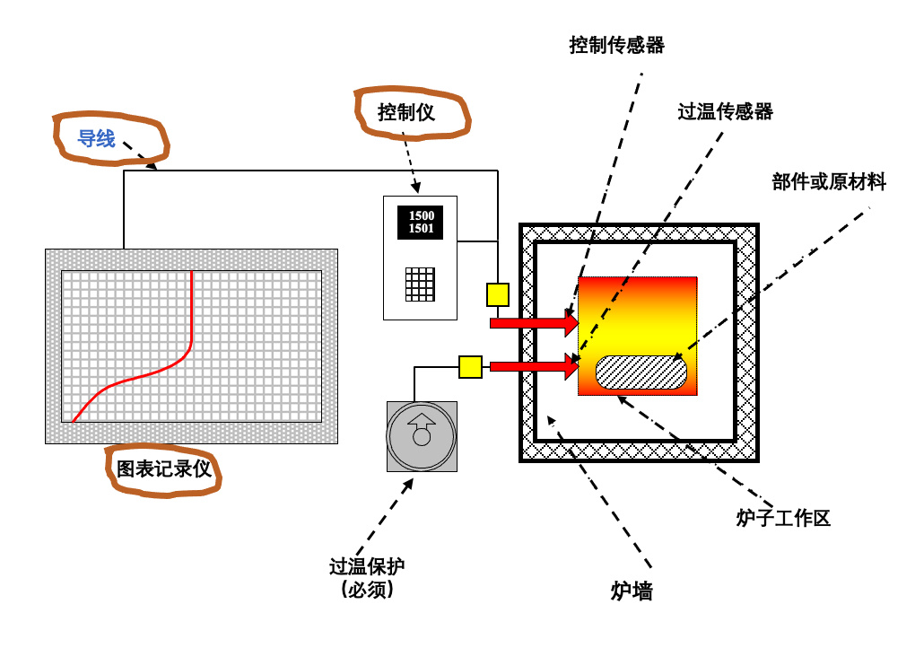 相框、画框与固化剂与固化促进剂与热电阻校验装置的关系