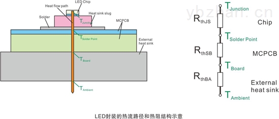 LED显示屏与固化剂与固化促进剂与热电阻校验装置的关系