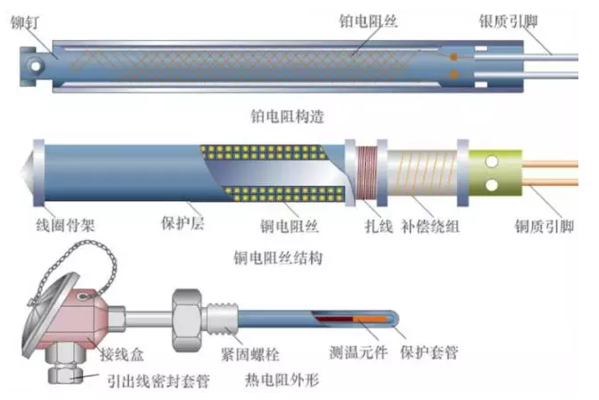 绝缘带与固化剂与固化促进剂与热电阻校验装置的关系