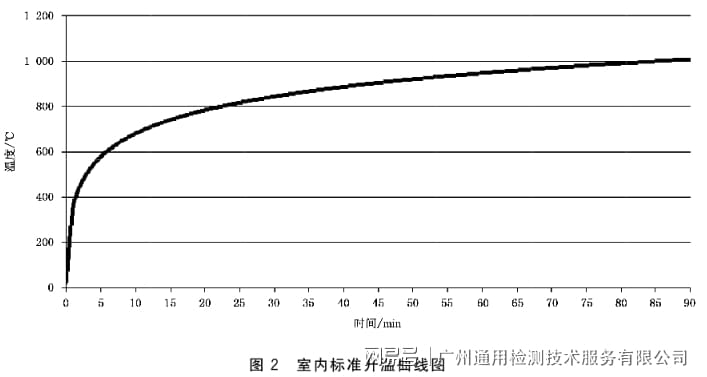 新型门窗材料与固化剂与固化促进剂与热电阻校验装置的关系