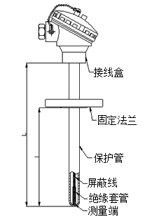 法兰与固化剂与固化促进剂与热电阻校验装置的关系