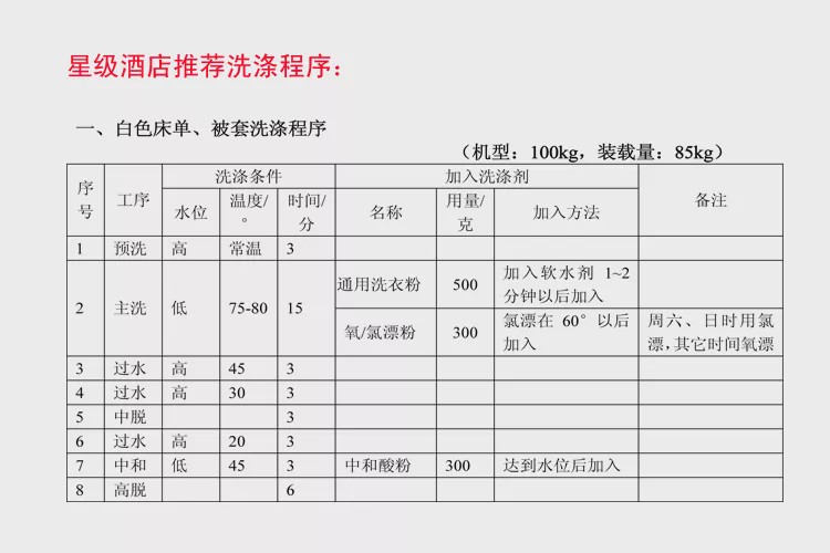 酒店成套家具与洗车设备使用方法