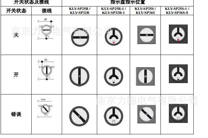 开关与交通现场图标志