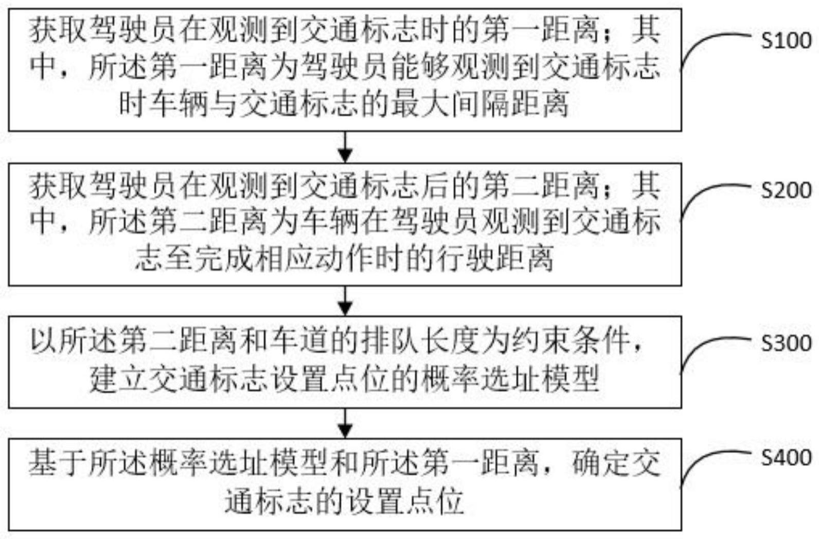 气象仪器与交通标志设置位置的确定方法