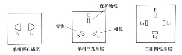 两极电源插头与交通标志设置位置的确定方法