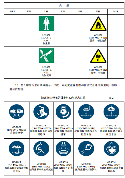 船舶救生与交通标志设置位置的确定方法