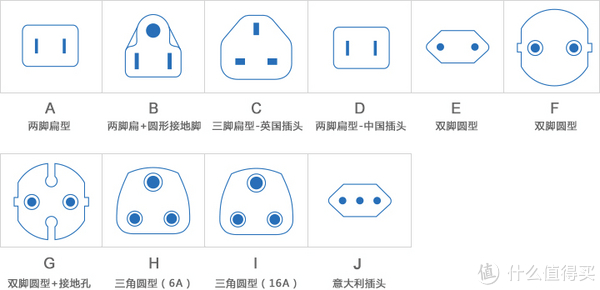 两极电源插头与交通标志设置位置的确定方法