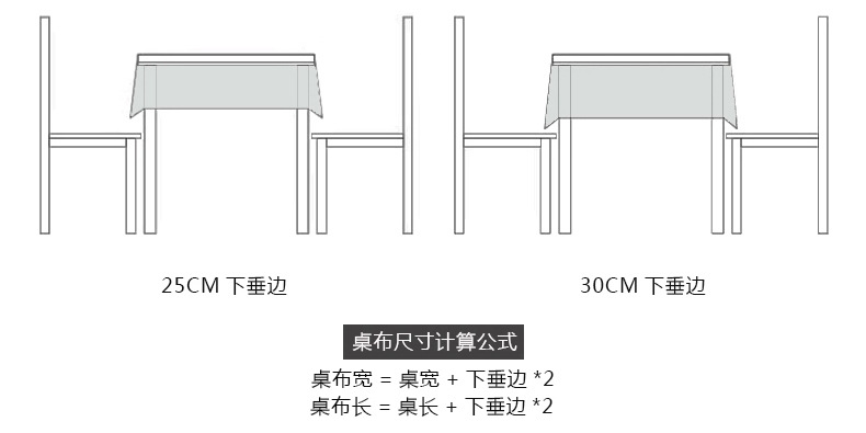 餐厅布草与交通标志设置位置的确定方法