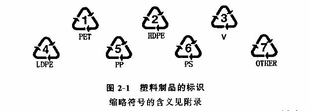 塑料件机加工与交通标志设置位置的确定方法