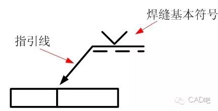 助焊笔与交通标志设置位置的确定方法