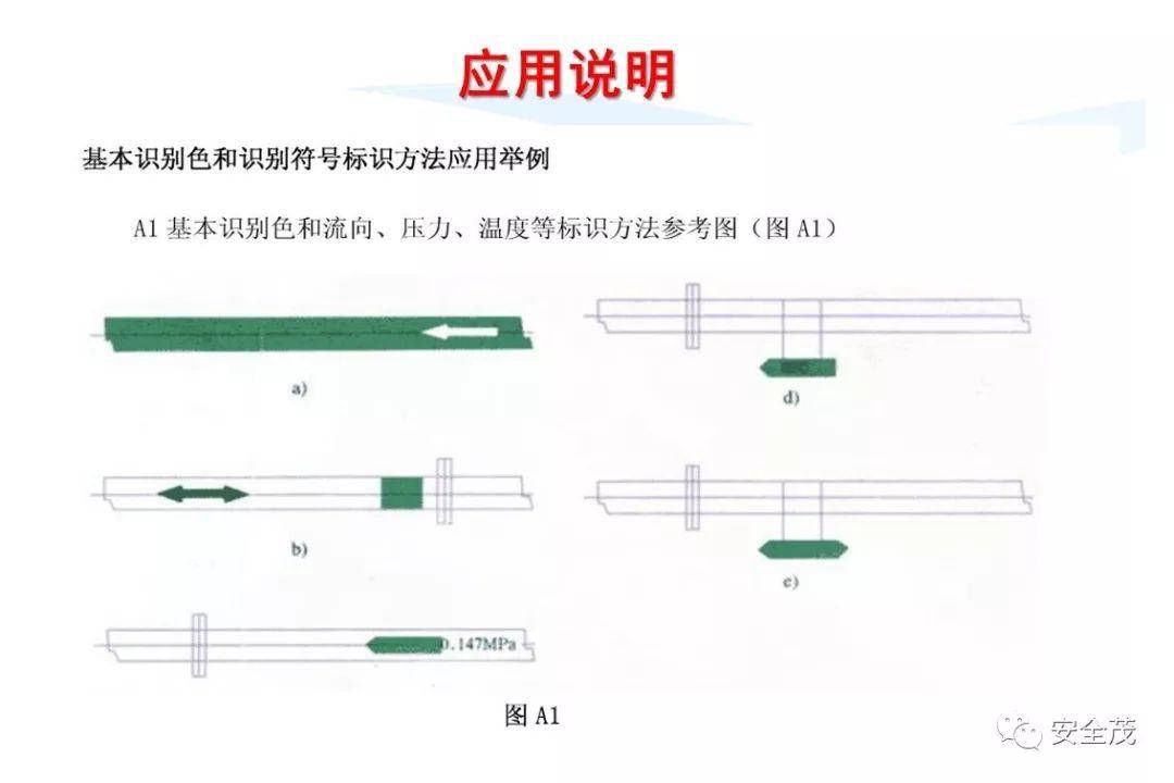 助焊笔与交通标志设置位置的确定方法