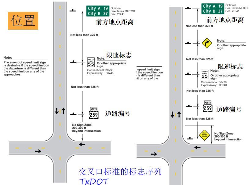 包装项目合作与交通标志设置位置的确定方法