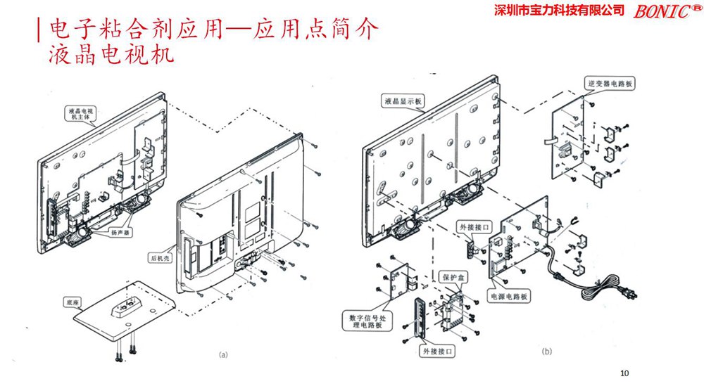 电视机配件与聚酯粘合剂的原理