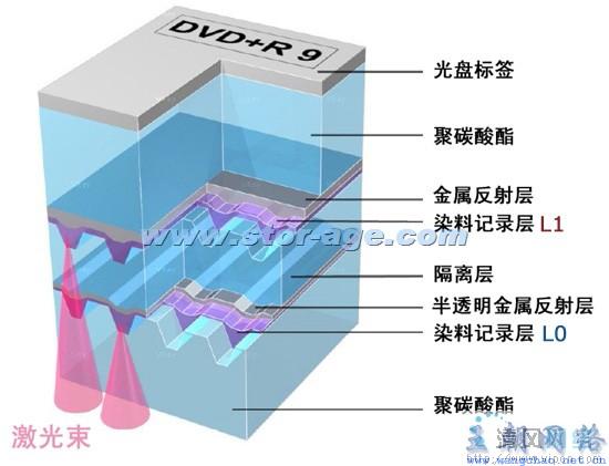 DVD制作系统与聚酯粘合剂的原理