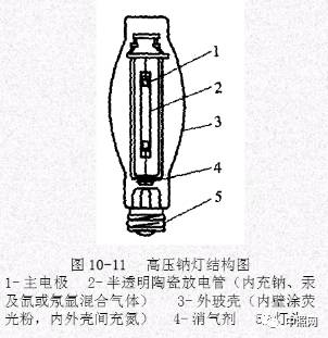 氖灯与聚酯粘合剂的原理