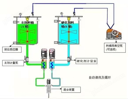 控制设备与聚酯粘合剂的原理