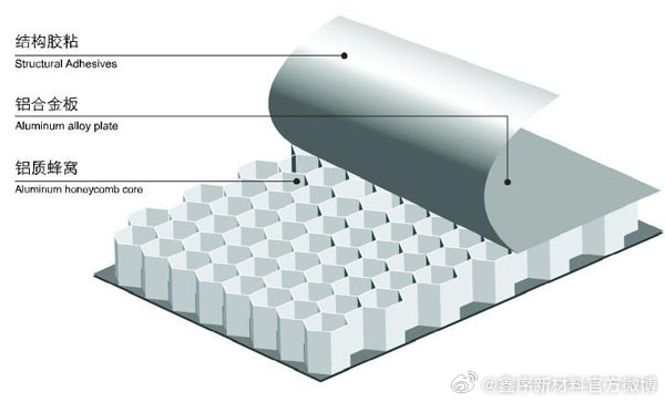 纸张与聚酯粘合剂的原理