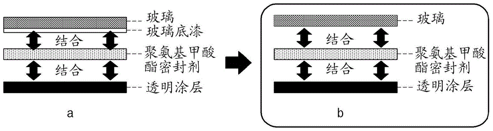 单质与聚酯粘合剂的原理