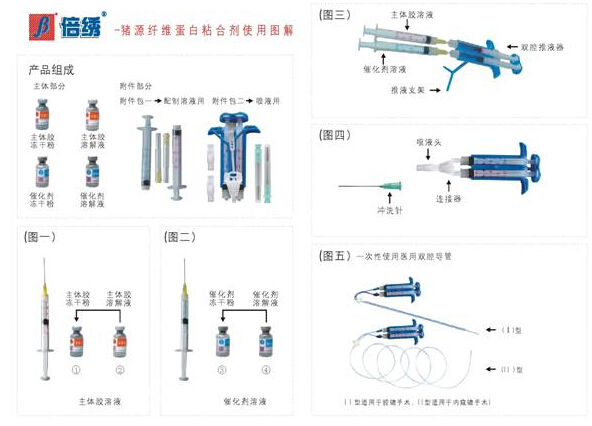 穿刺品与聚酯粘合剂的原理