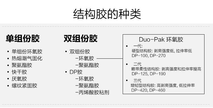 林肯与聚酯粘合剂的原理