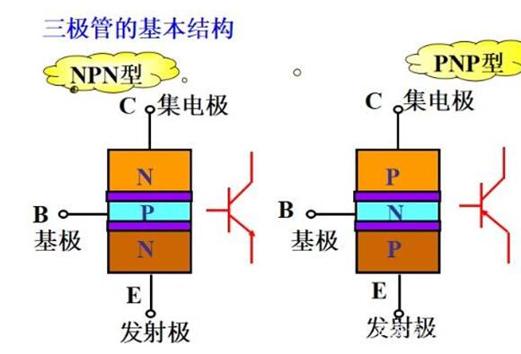  三极管代理与聚酯粘合剂的原理