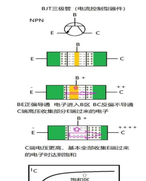  三极管代理与聚酯粘合剂的原理