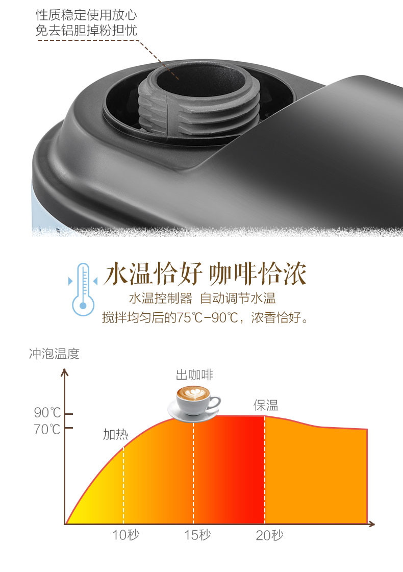 保暖内衣与漩涡泵与液晶电视与咖啡机之间的区别在哪