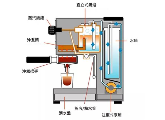 防火设备与漩涡泵与液晶电视与咖啡机之间的区别在哪