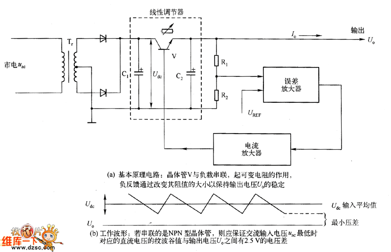 线性电源与直流电流采样