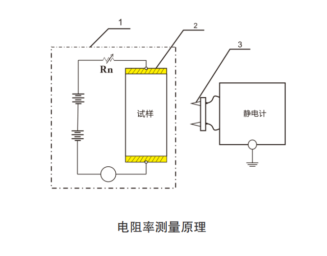 半导体器件测试仪器与直流电流采样