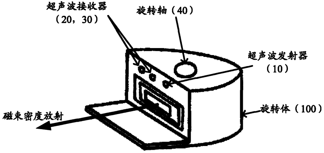 发射器、接收器与漩涡泵与液晶电视与咖啡机之间的区别在哪