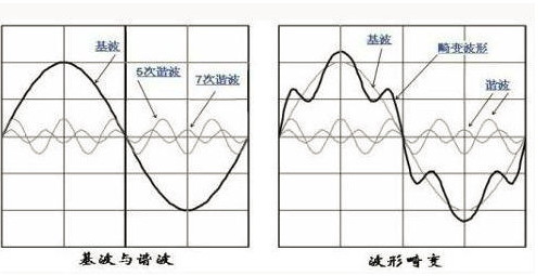 示波器与漩涡泵与液晶电视与咖啡机之间的区别在哪