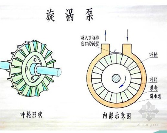 铸造设备与漩涡泵与液晶电视与咖啡机之间的区别在哪