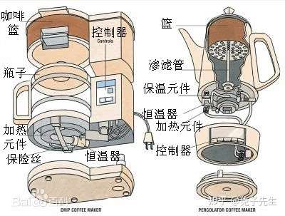 安全阀与漩涡泵与液晶电视与咖啡机之间的区别在哪