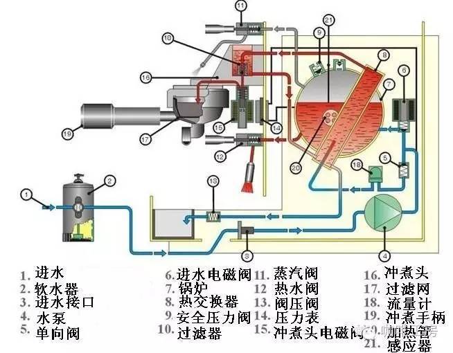 安全阀与漩涡泵与液晶电视与咖啡机之间的区别在哪